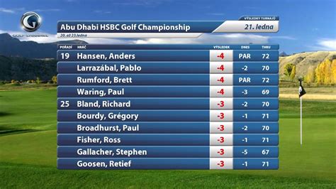 asian golf tour results|Asian Tour golf leaderboard, latest results – Livesport.com.